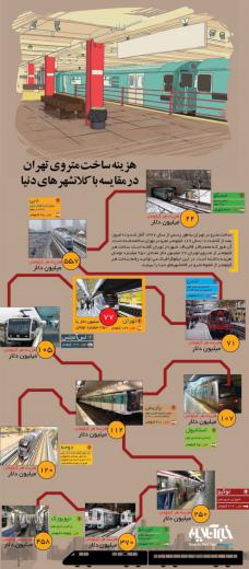 مقایسه هزینه ساخت متروی تهران با دیگر شهرهای جهان